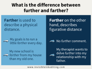 Tan, light blue and dark blue info graphic for blog post further vs. farther